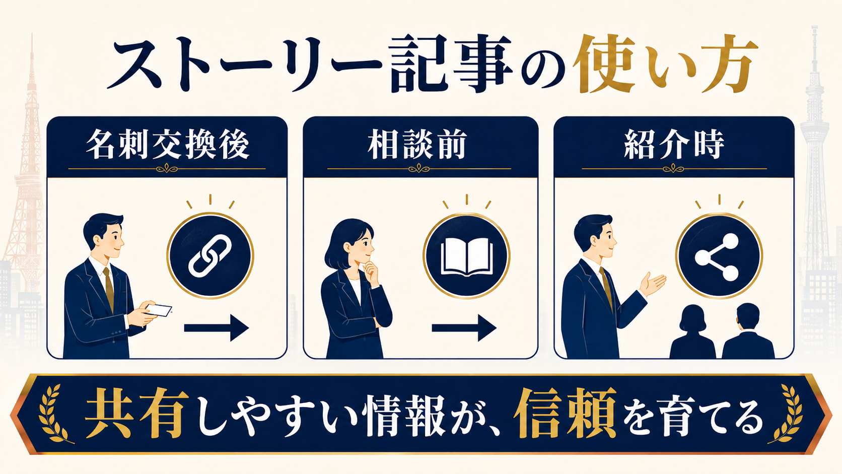 ストーリー記事を紹介や相談の場で共有する流れの図解
