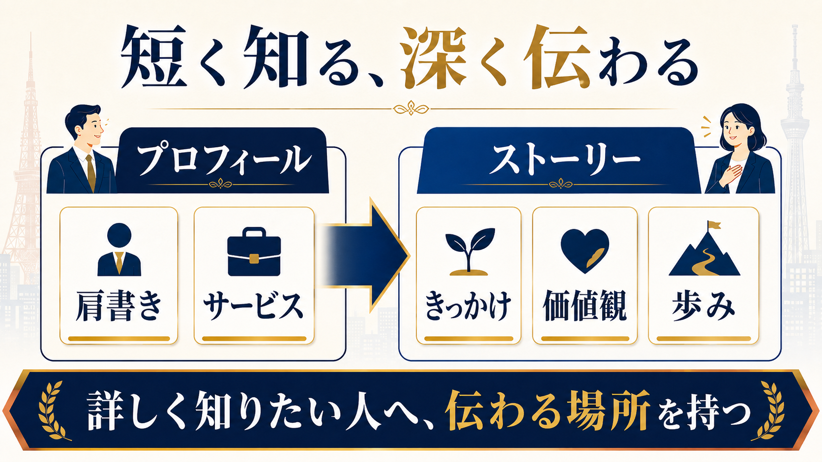 東京の経営者が相談前に安心してもらうためのストーリー記事の図解