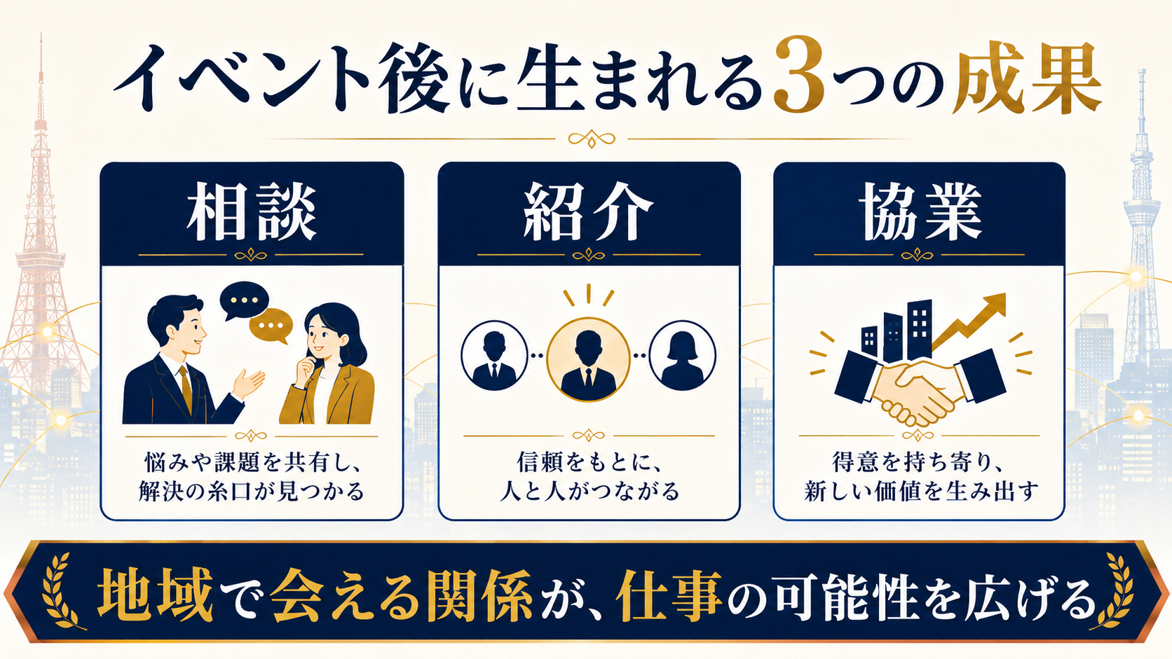 東京のビジネスイベント後に相談・紹介・協業が生まれる流れの図解