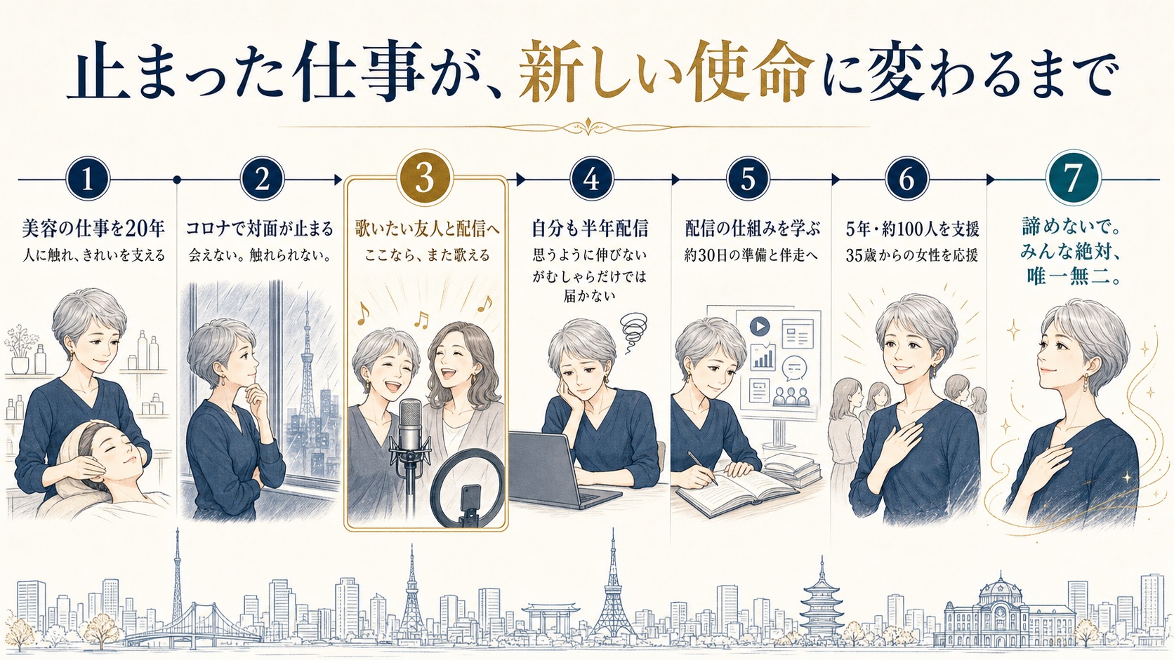 安城基予子さんの歩みを伝えるストーリー年表 PC版