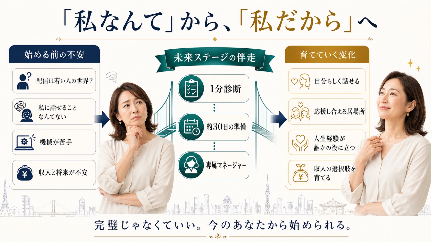 私なんてから私だからへ変わる伴走支援図解 PC版