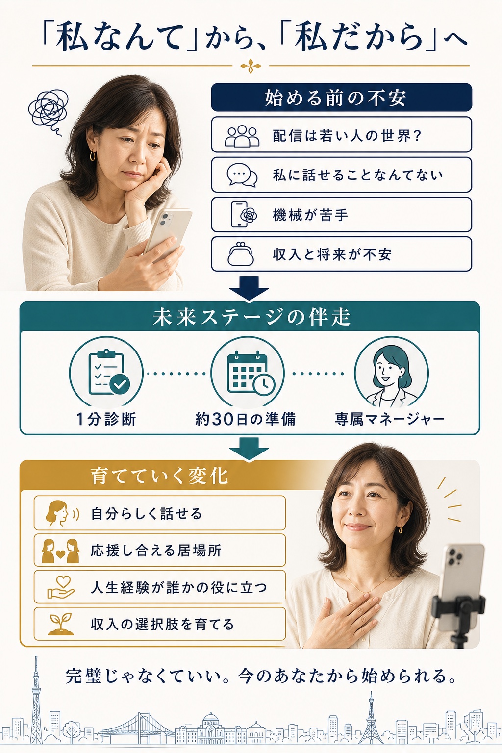 私なんてから私だからへ変わる伴走支援図解 スマホ版
