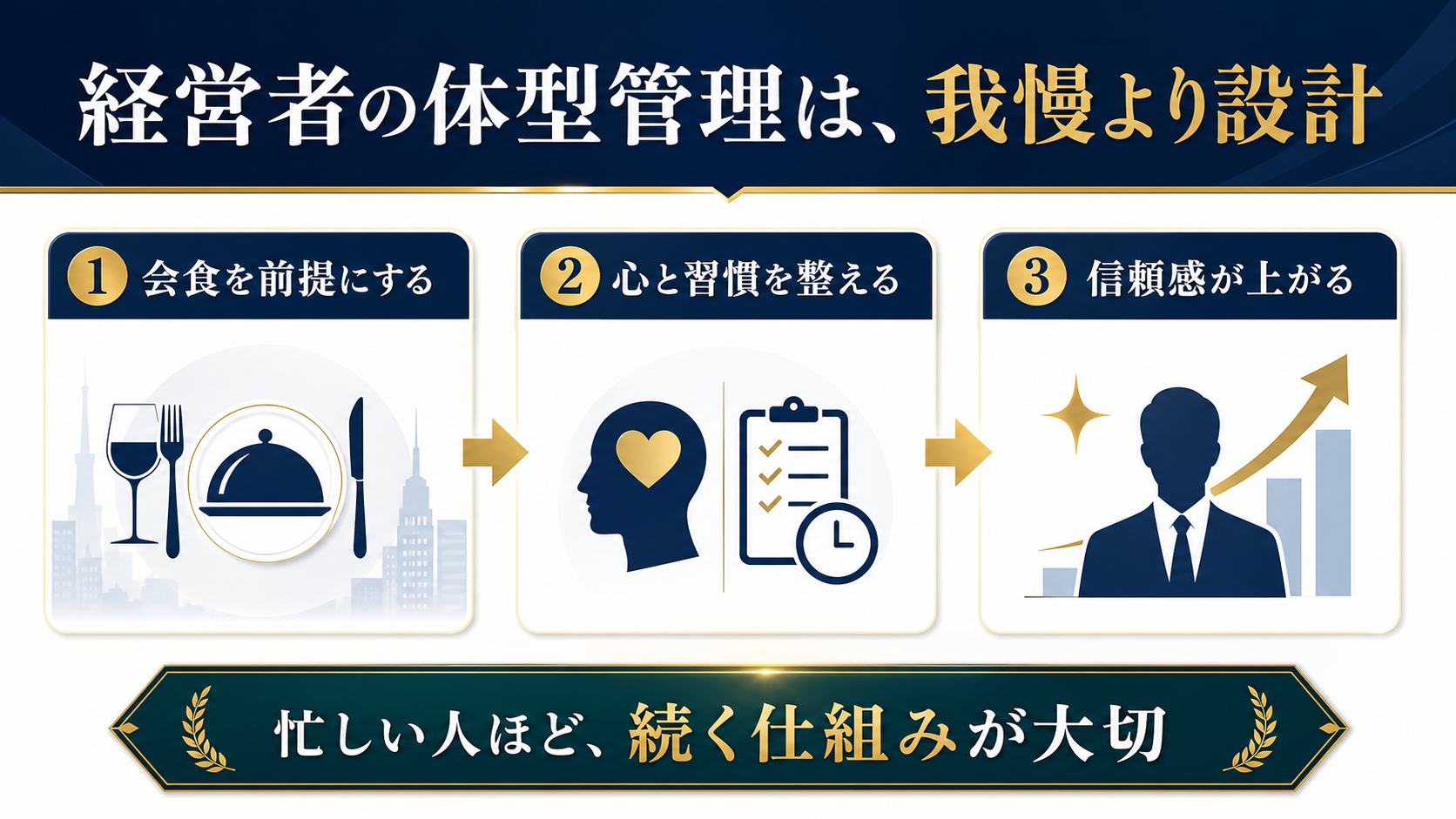 図解:会食前提で整える3ステップ