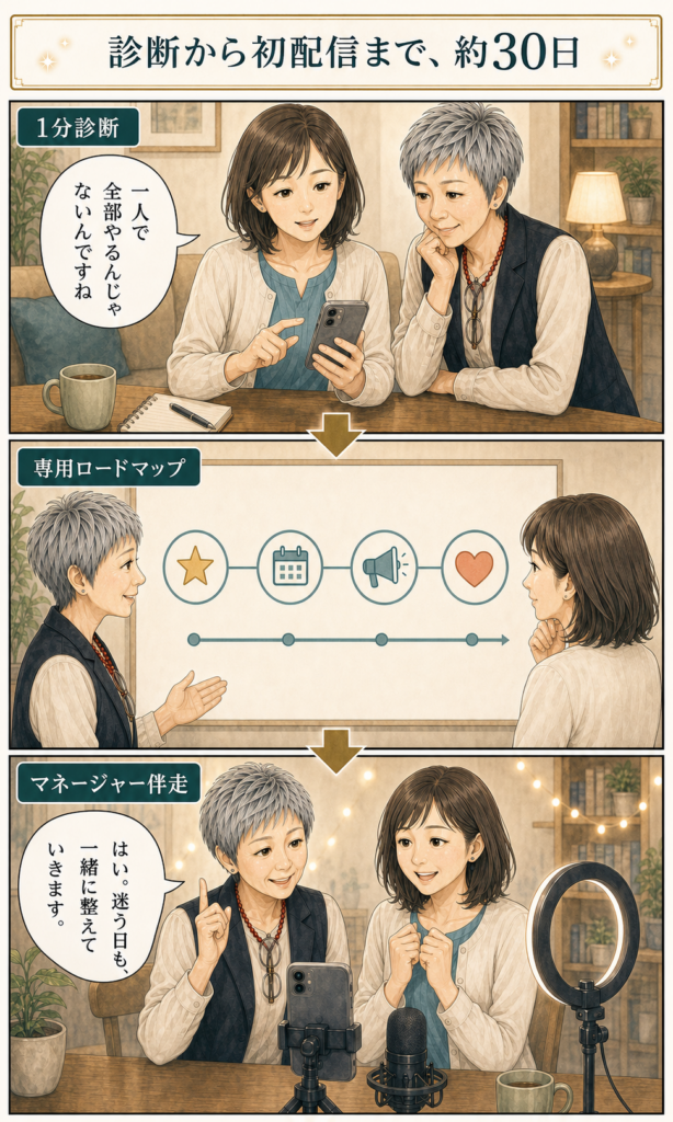 安城基予子さんと35歳からのライブ配信を始める共感ストーリー漫画 9ページ目