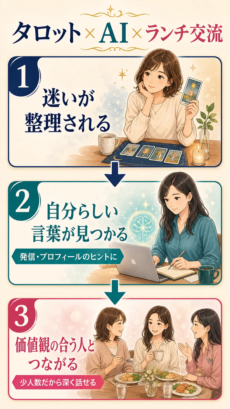 スマホで読むタロットAIランチ交流の3つの変化