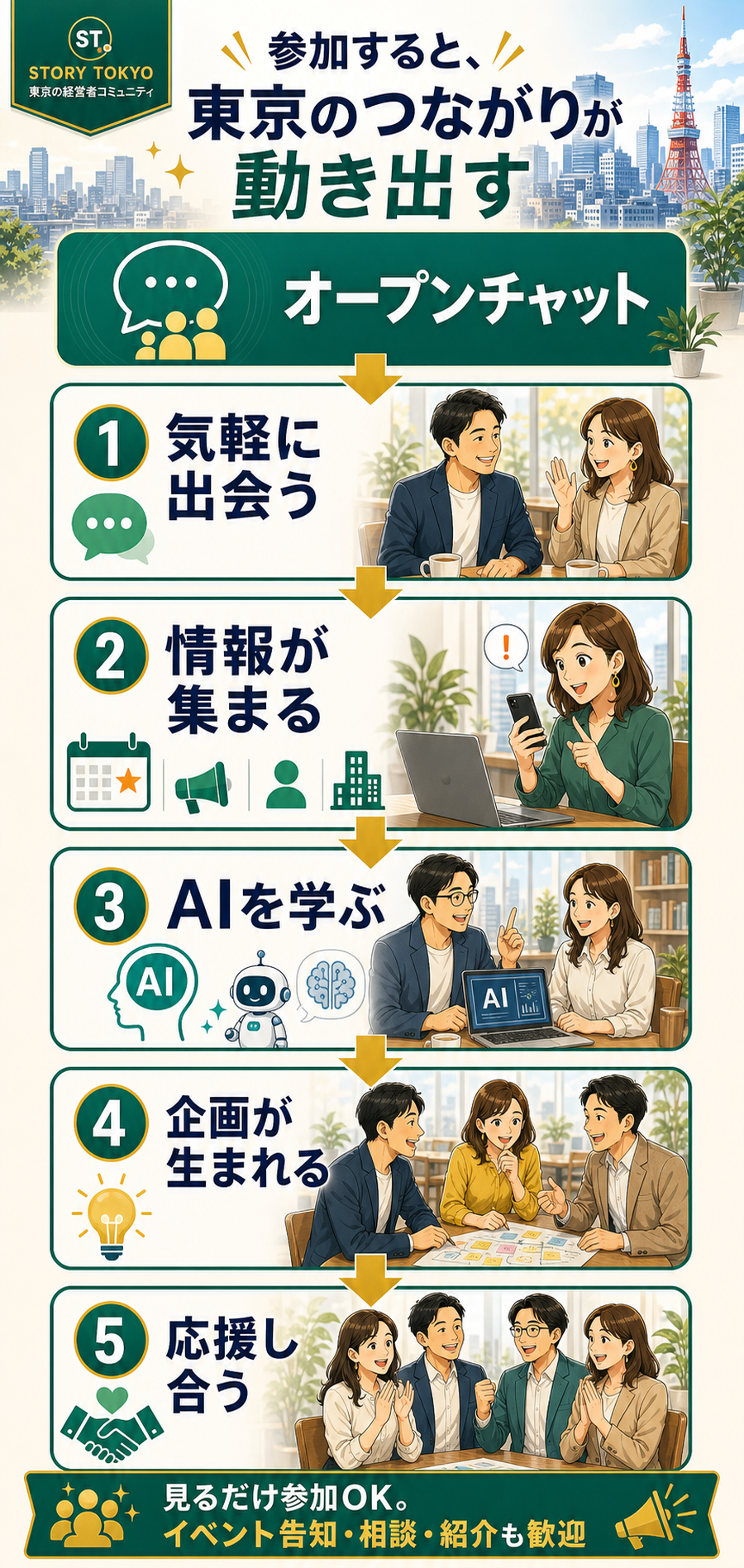 スマホで読むストーリー東京オープンチャット参加後の流れ