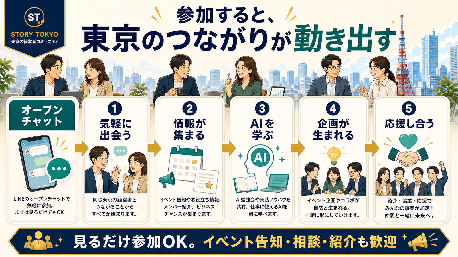 参加すると東京のつながりが動き出すストーリー東京オープンチャット図解