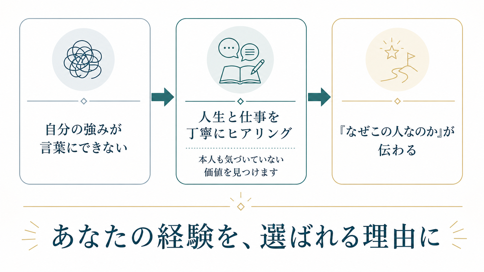 あなたの経験を選ばれる理由に