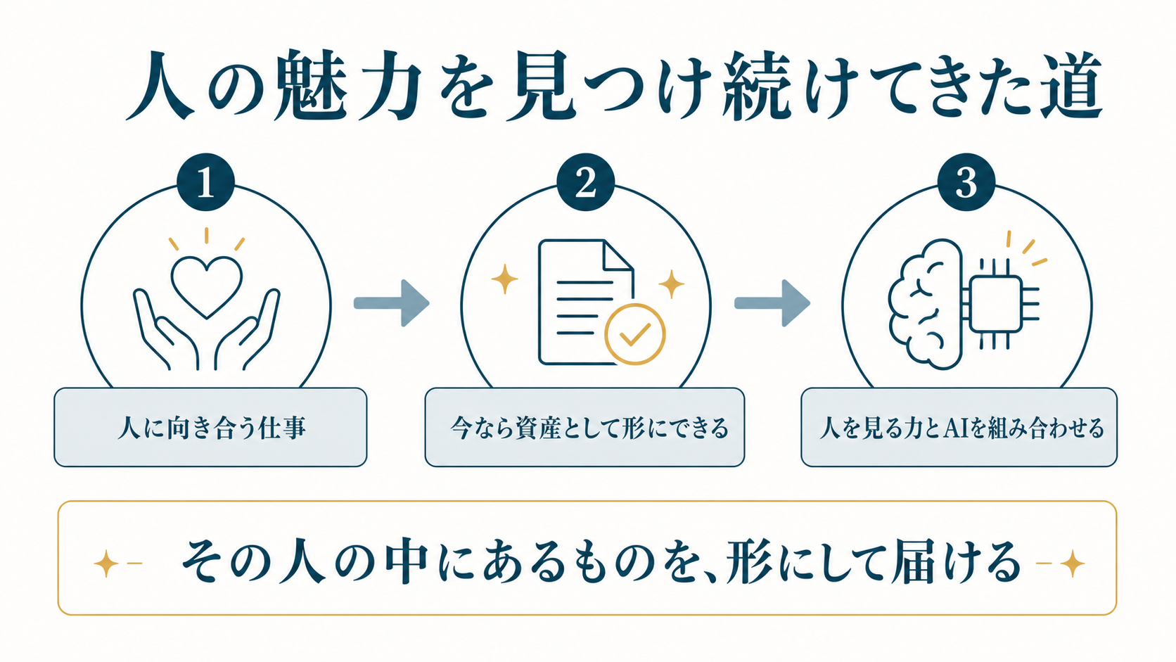 人の魅力を見つけ続けてきた道