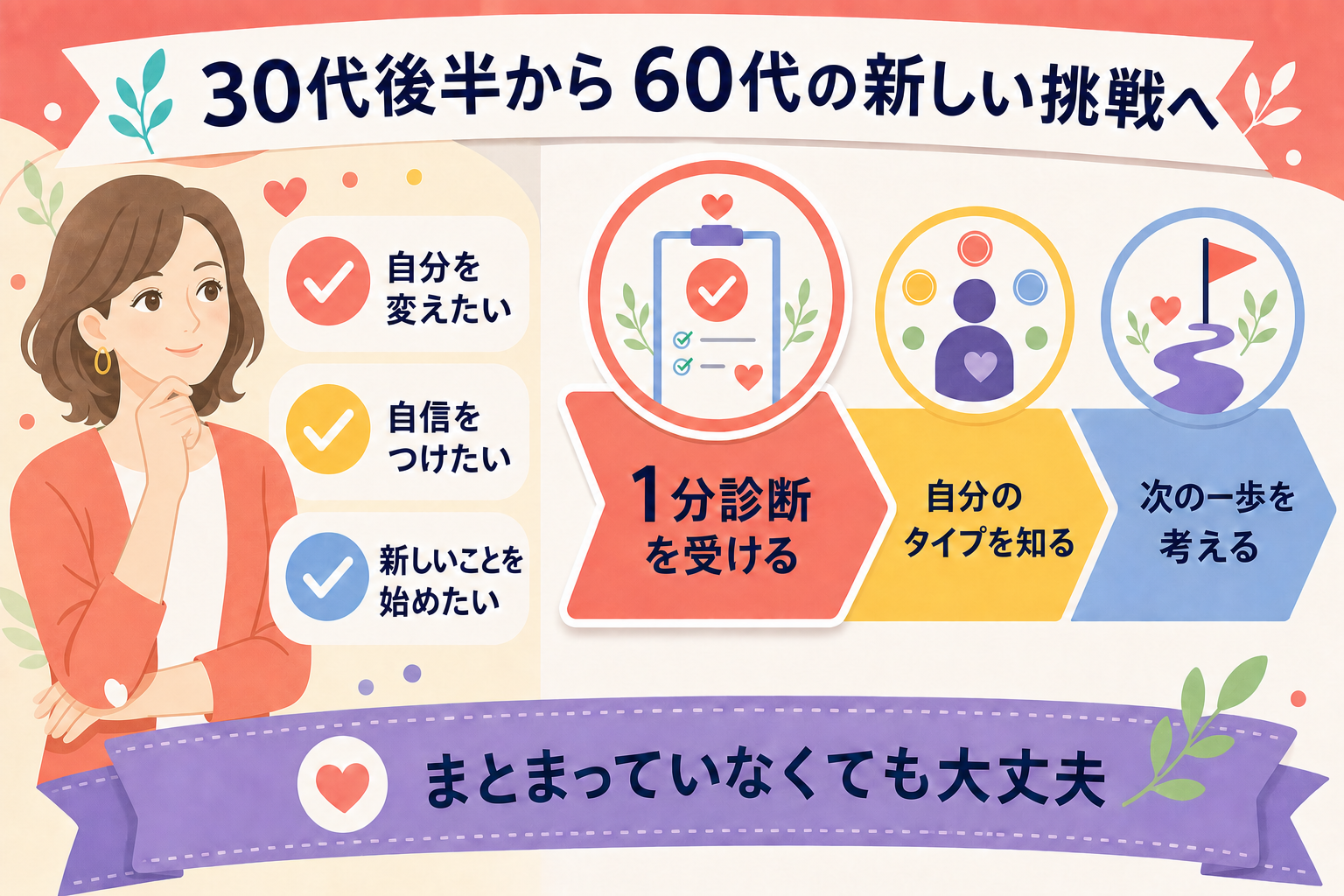 30代後半から60代の女性が1分診断から始める流れ