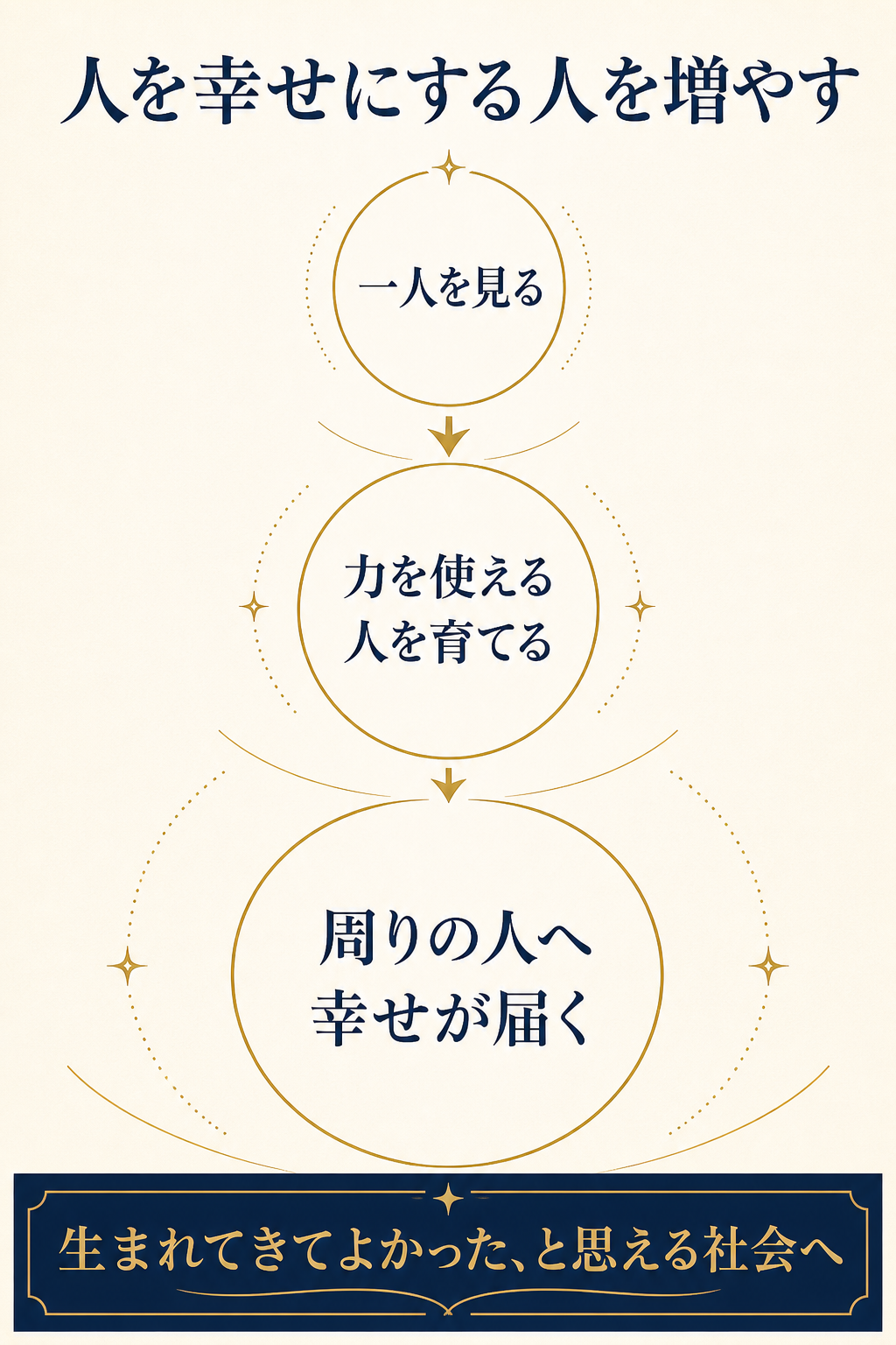 一人から周りへ幸せが広がるスマートフォン用の未来図