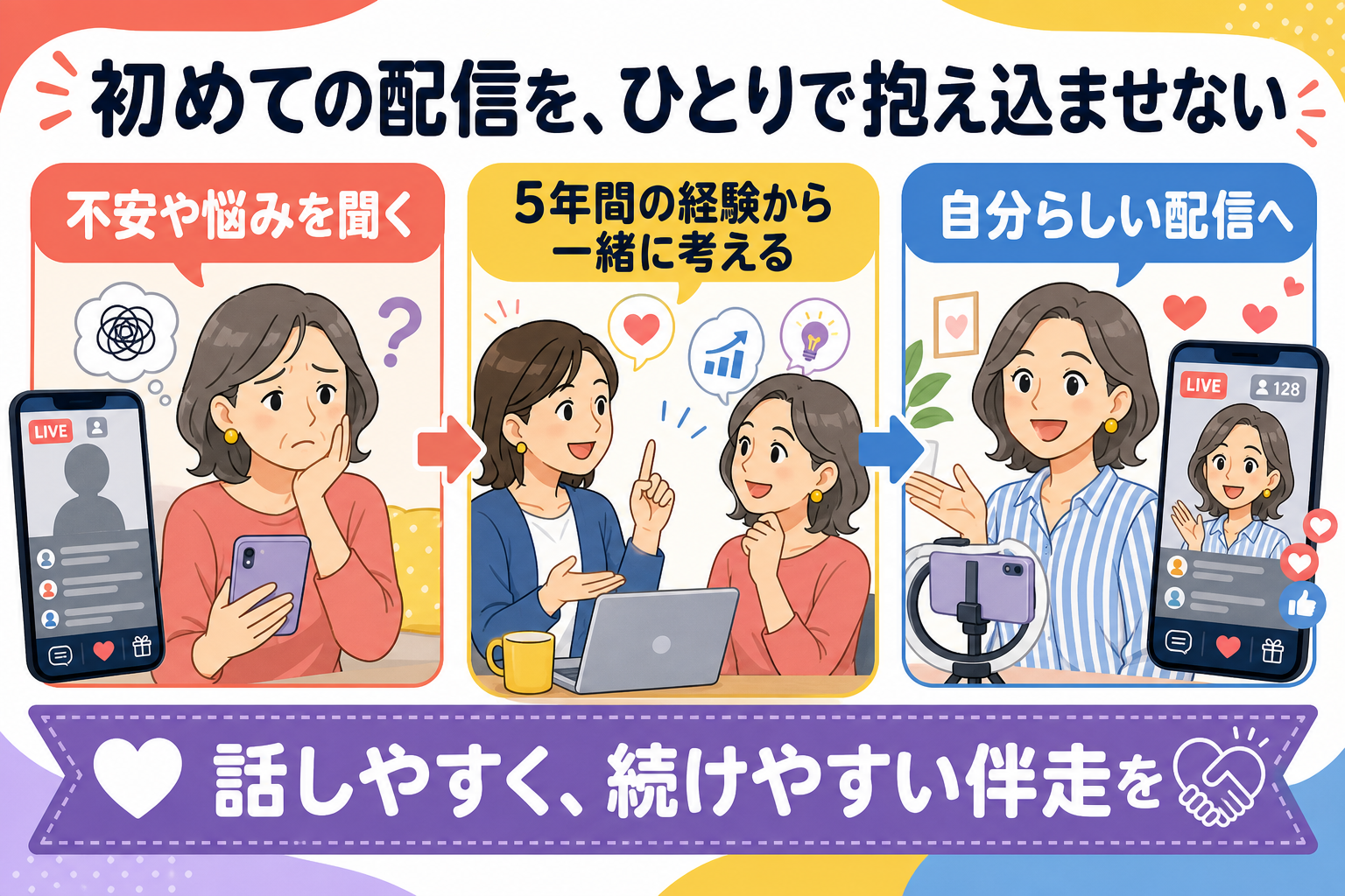 初めての配信をひとりで抱え込ませない支援の全体像