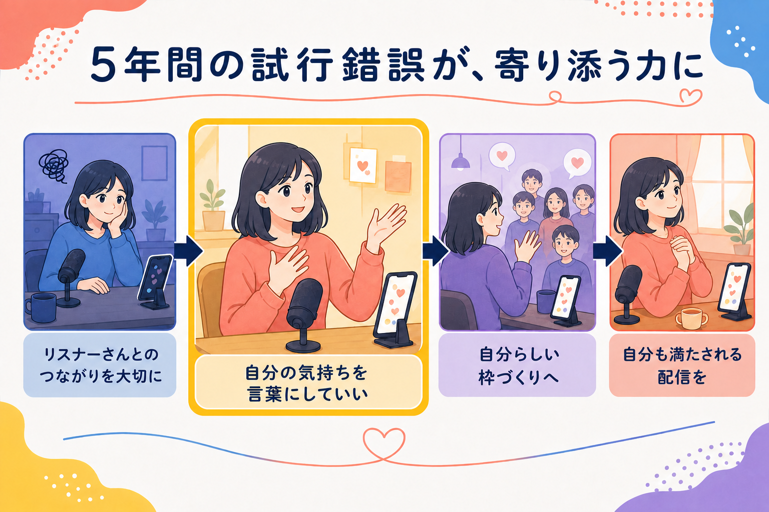 5年間の試行錯誤から自分らしい配信へ歩んだ転機
