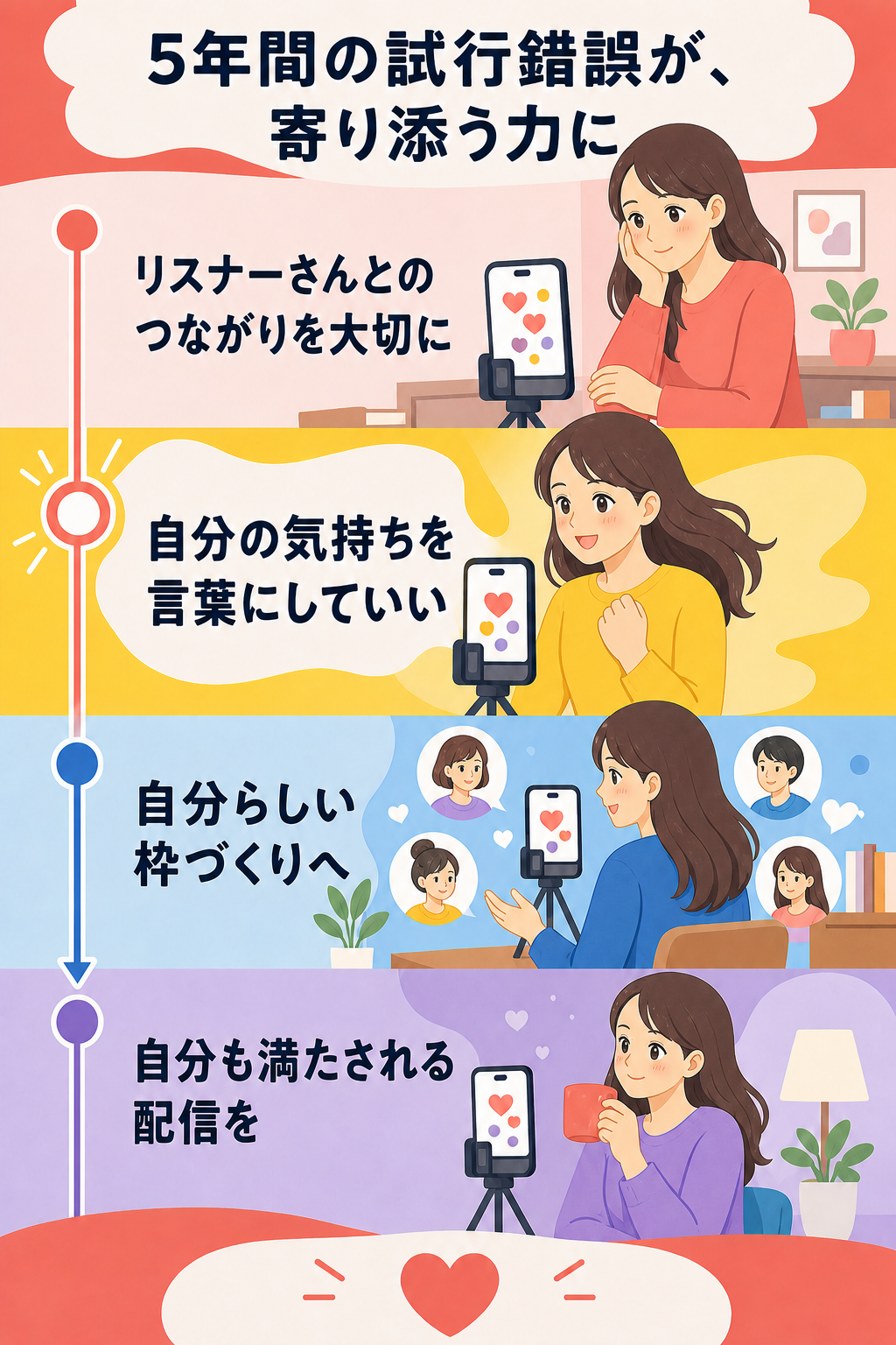 5年間の試行錯誤から自分らしい配信へ歩んだ転機