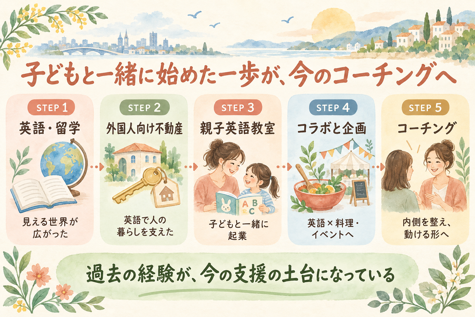 英語や留学、外国人向け不動産、親子英語教室を経て、コーチングへつながる歩み